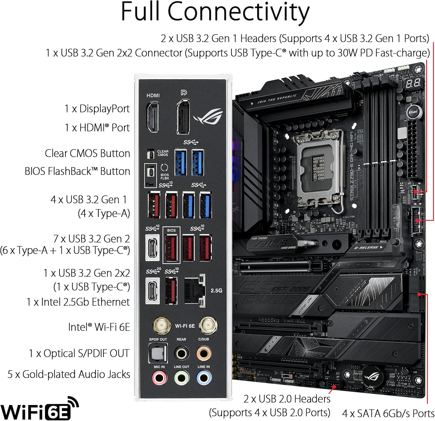 ASUS ROG STRIX Z790-E GAMING W - огляд і ціна X870E Atx Motherboard
